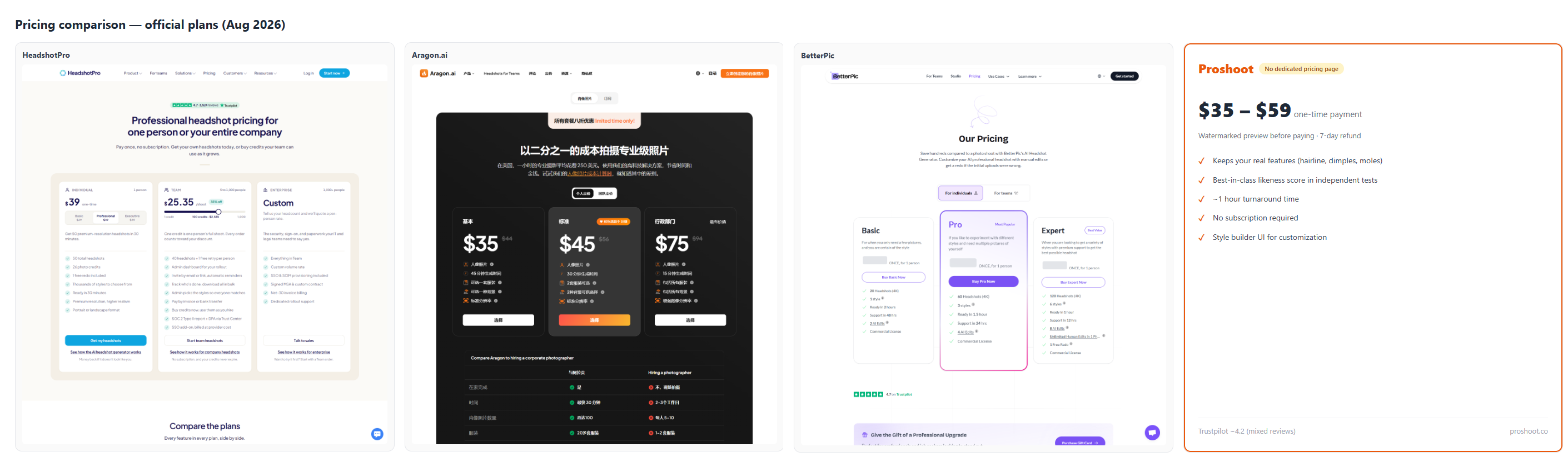 All four official pricing tables, side by side