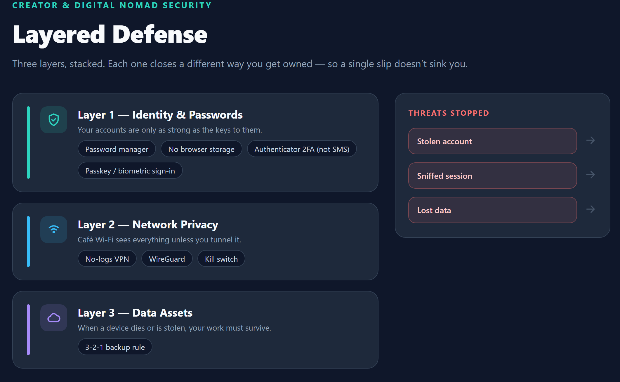 Layered defense overview